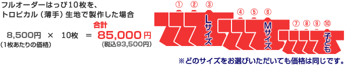 フルオーダーはっぴの価格例 ※どのサイズをお選びいただいても価格は同じです