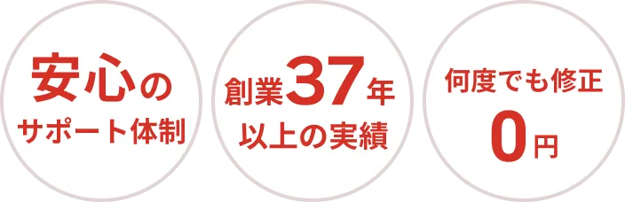 安心のサポート体制、創業37年以上の実績、何度でも修正0円