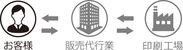 工場を持たない販売代行業での製作の流れ