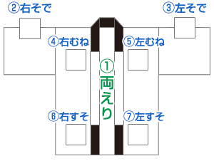 プリント箇所 前面