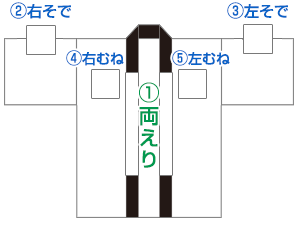 プリント箇所 前面