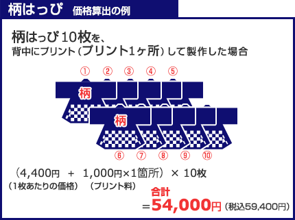 定番柄はっぴ　価格算出の例