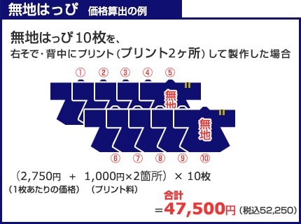 無地はっぴ　価格算出の例