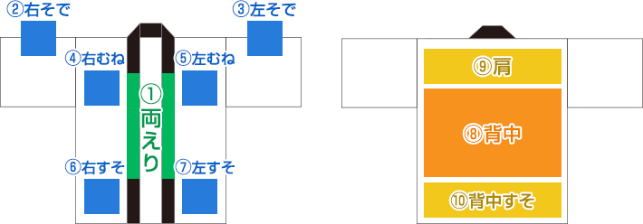 プリント箇所（無地はっぴの場合）の画像