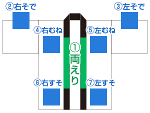 1箇所1000円