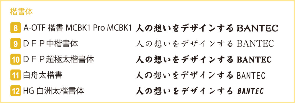 使用できるフォントの一例　楷書体