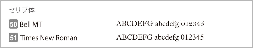 使用できるフォントの一例　セリフ体