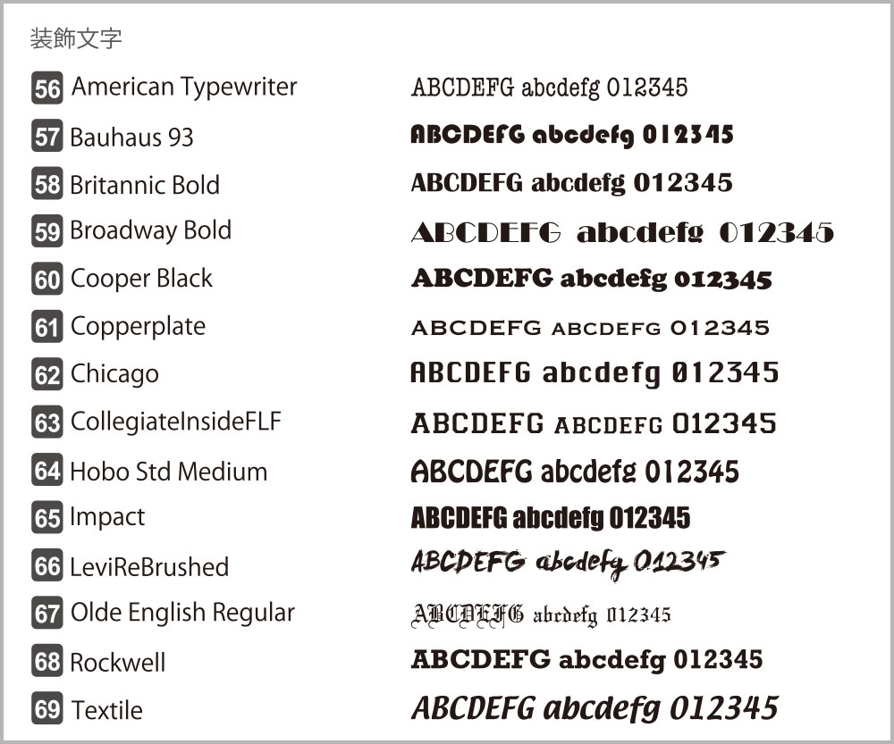 使用できるフォントの一例　装飾文字