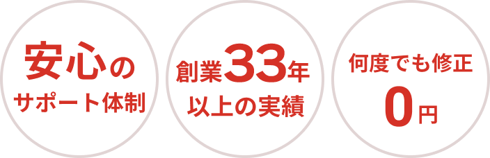 安心のサポート体制、創業33年以上の実績、何度でも修正0円