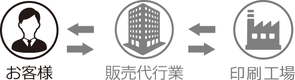 工場を持たない販売代行業での製作の流れ